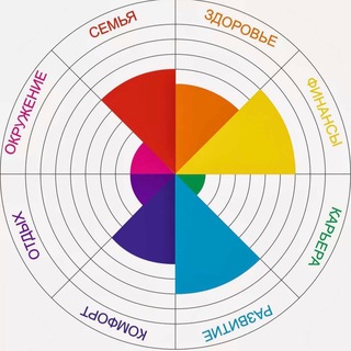 Колесо Жизненного Баланса
