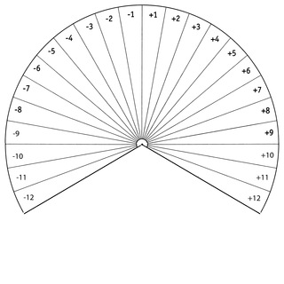 Самоисцеление
