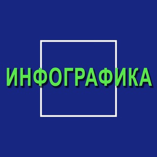 Инфографика для WB, Ozon /Дизайн карточек для маркетплейсов
