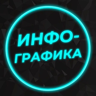 Инфографика Wildberries, Ozon✨