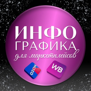 ИНФОГРАФИКА для маркетплейсов