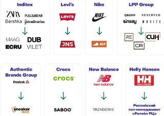 Инвест ревью | Финансы