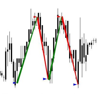 Mercantilist. Трейдинг. Метод торговли. Сделки. Свои наработки.