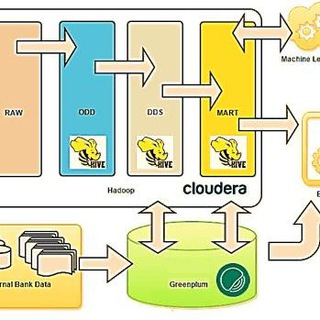 Мемохранилище