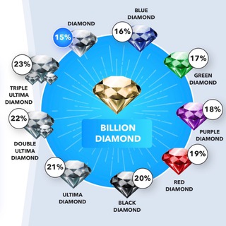 CHANNEL | INVEST FAMILY