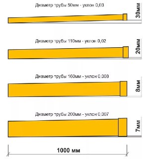Построим свой дом | Строительство своими руками