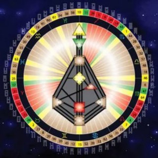 ПРО ДИЗАЙН ЧЕЛОВЕКА