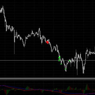 Прибыльный трейдинг |сигналы