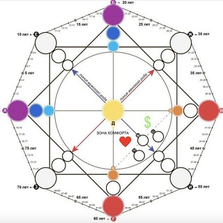 Психоматрица