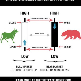 RG Analitics 🟢 [PRIVATE CHANNEL🔒]