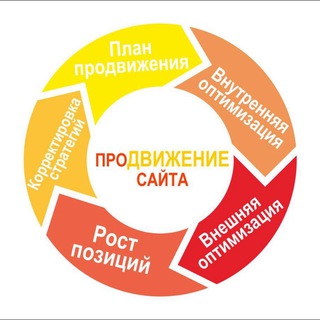 Веб студия Легион создание сайтов
