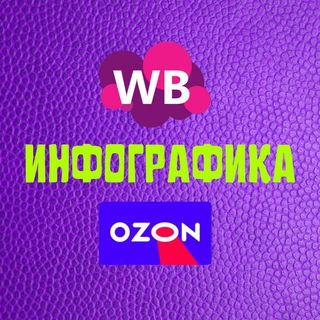 ИНФОГРАФИКА для WILDBERRIES и OZON