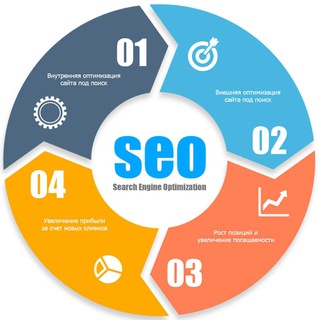 Всё про интерент-маркетинг!