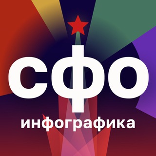 СФО - инфографика