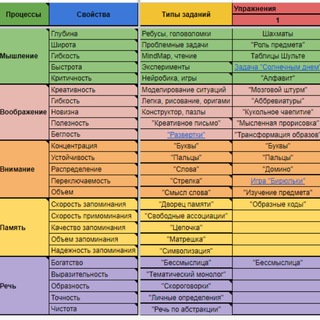 Навигатор личностного роста