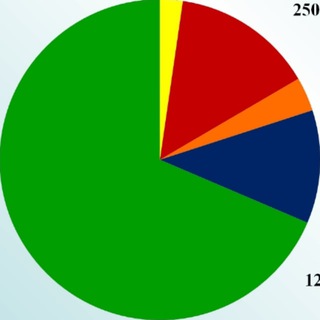 Спортивный Аналитик на Диване