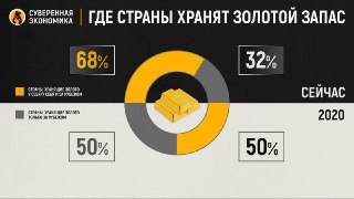 Суверенная экономика