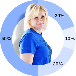 Svetvinvest Финансы Инвестиции