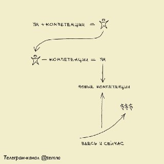 Тёмная сторона / Темнографика