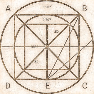 Daily Market Analysis
