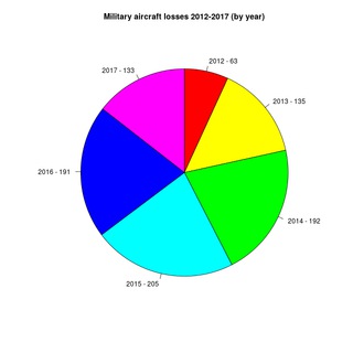 Небольшие данные