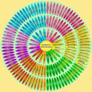 μετάνοια | Трансформация Сердца через трансформацию Ума