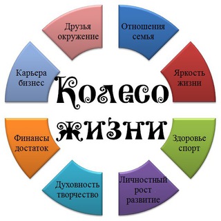 Колесо жизни