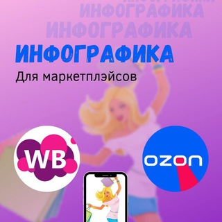 Инфографика для маркетплейсов Wildberries/Ozon