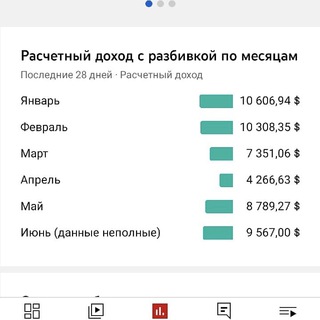 Продвижение YouTube Рекомендации