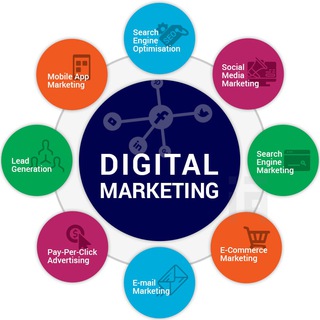 Маркетинг чат