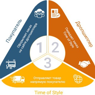 ОПТ+Маркетплейсы