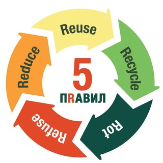 5 Правил Химки ♻️