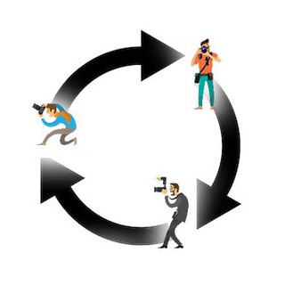 Обмен заказами на фотосъёмки (работа для фотографов в Москве)