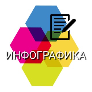 Инфографика [чат]