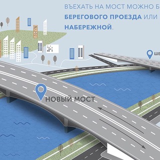 Мост Береговой / Сердце Столицы / Level Причальный / Фили Град/ Филёвская пойма