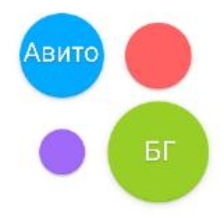 Авито БГ, Зверево, Рассудово, Яковлевское Кузнецово, Апрелевка ЖК VESNA ЖК Борисоглебское Селятино Крёкшино Внуково Кокошкино