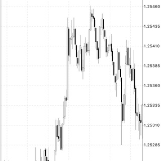 SignalForexTrade Chat