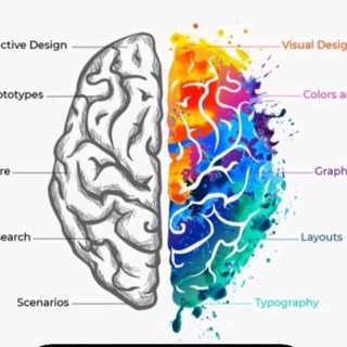 Психология и карьерное развитие