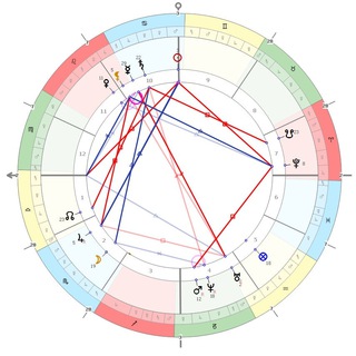 Звезды над морем. Анапа и астрология