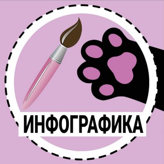 Инфографика | Заказы и Резюме | Дизайнеры Чат