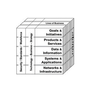 Работа для ИТ-архитекторов