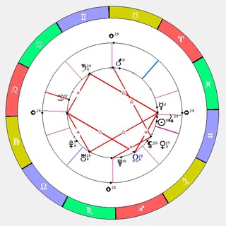 Астрология мест. Астрогеография.