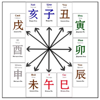 Клуб китайской метафизики (Бацзы, Ци Мень)