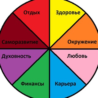 САМОРАЗВИТИЕ - Путь Света