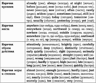 Английский язык