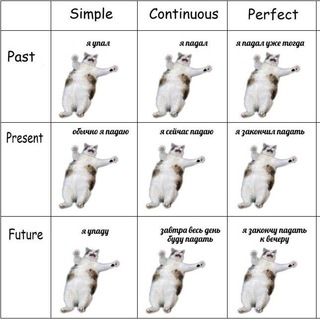 Английский Самостоятельно