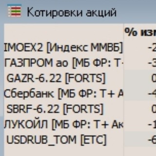 Сбер и Газпром краткосрочно. Личный взгляд.